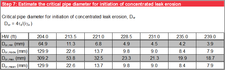 Step 7 of Cylindrical Pipe worksheet: Deterministic analysis.